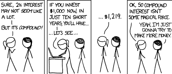 Compound Interest-ing!